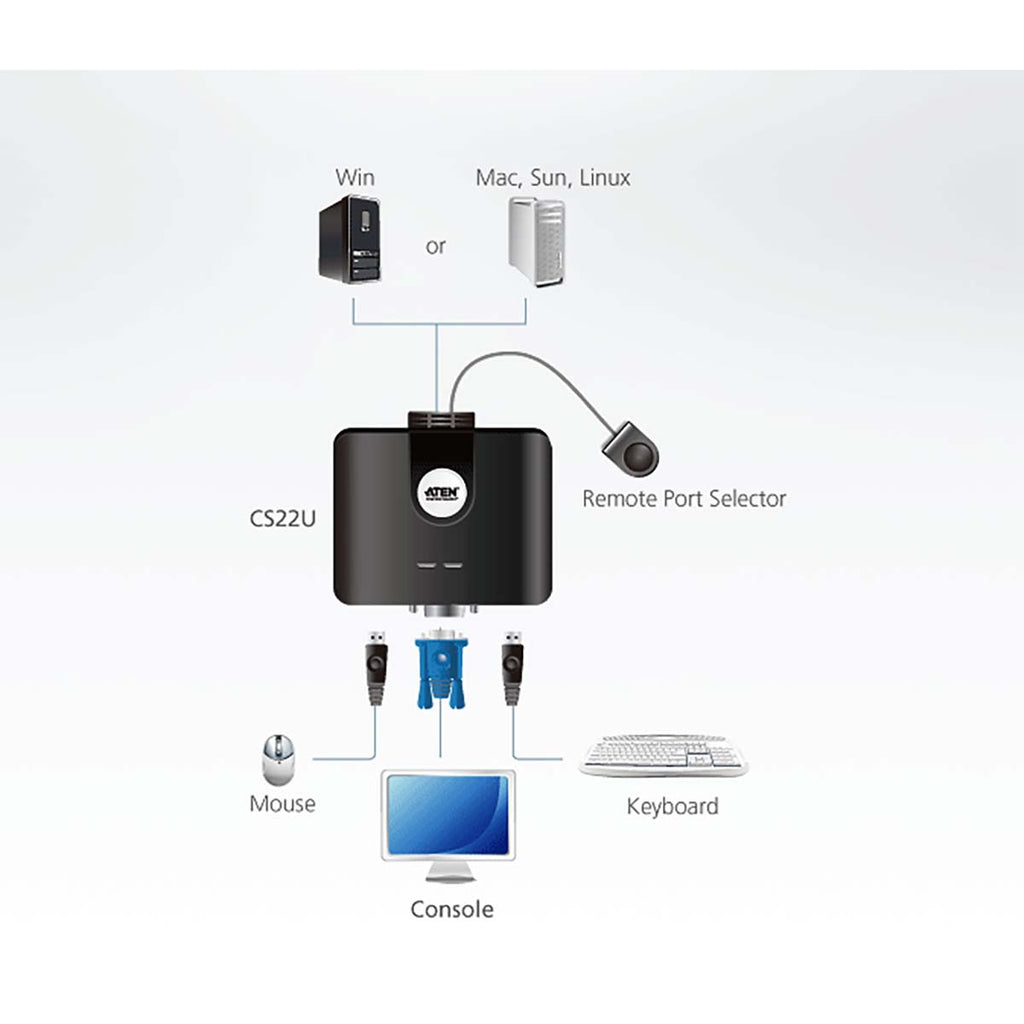 2-Port KVM Switch Fekete-3