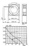 Ventilátor AC 92 x 92 x 25 mm