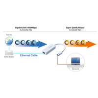 USB 3.0 Gigabit Ethernet adapter-1