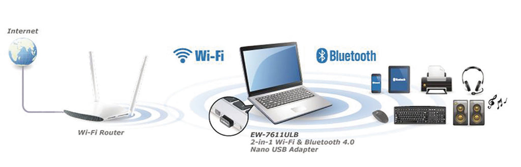 Vezeték Nélküli Wi-Fi & Bluetooth Dongle N150 2.4 GHz Fekete