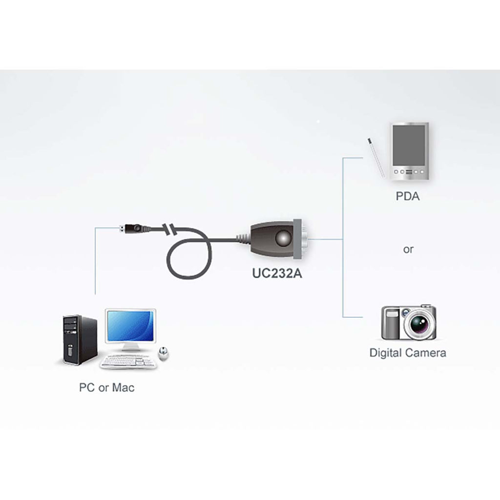 USB 2.0 Kábel USB A Dugó - DB9 0.35 m Szürke
